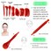 Vanchief 7Pcs Gua Sha Massage Tools Natural Resin Amber Guasha Scraper Facial Tendon Stick Eye Beauty Stick Acupuncture Scrapper For Facial And Body Massage Health Care Beauty Scrape Plate Agate Red