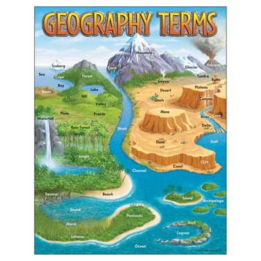 Trend Learning Charts Geography Terms T38118