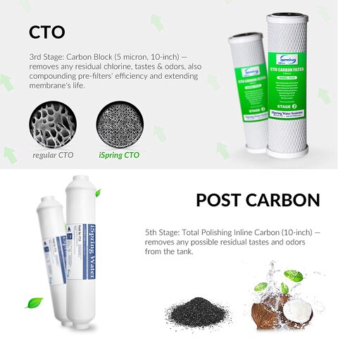 iSpring F7GAC for Standard 5Stage Reverse Osmosis RO Systems 1Year Replacement Supply Filter Cartridge Pack Set 7 Count