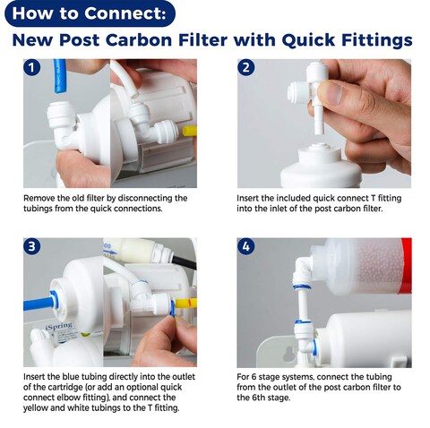iSpring F7GAC for Standard 5Stage Reverse Osmosis RO Systems 1Year Replacement Supply Filter Cartridge Pack Set 7 Count