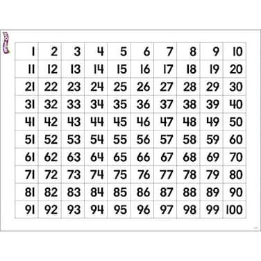 TREND enterprises Inc Numbers 1100 WipeOff Chart 17 x 22