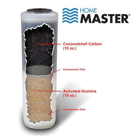 Home Master CFF2510 Jr F2 Replacement Fluoride Filter Fits Standard 10 Housings MultiStage Sediment Activated Alumina GAC Activated Coconut Shell Carbon Medias Compression Disks1 Count