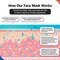 VILVIN Collagen Modeling Mask Korean  Peel off Jelly Mask Powder Pack for Soothing and Pore Management  4 cup pack set