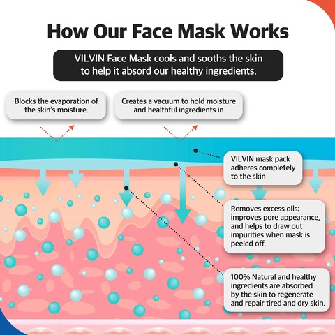 VILVIN Collagen Modeling Mask Korean  Peel off Jelly Mask Powder Pack for Soothing and Pore Management  4 cup pack set