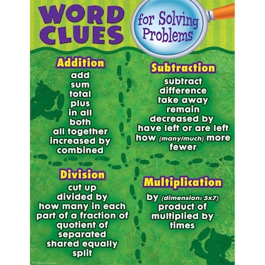 Teacher Created Resources Word Clues for Solving Problems Chart 7731