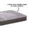 Diono Radian  Rainier Angle Adjuster Discontinued by Manufacture 60320