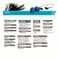 Comply S100 Active Earphone Tips Charcoal 3 Pair Medium