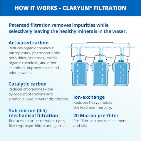 Aquasana 3Stage Under Sink Water Filter System  Kitchen Counter Claryum Filtration  Filters 99 Of Chlorine  Brushed Nickel Faucet  AQ530055
