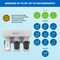 Aquasana 3Stage Under Sink Water Filter System  Kitchen Counter Claryum Filtration  Filters 99 Of Chlorine  Brushed Nickel Faucet  AQ530055