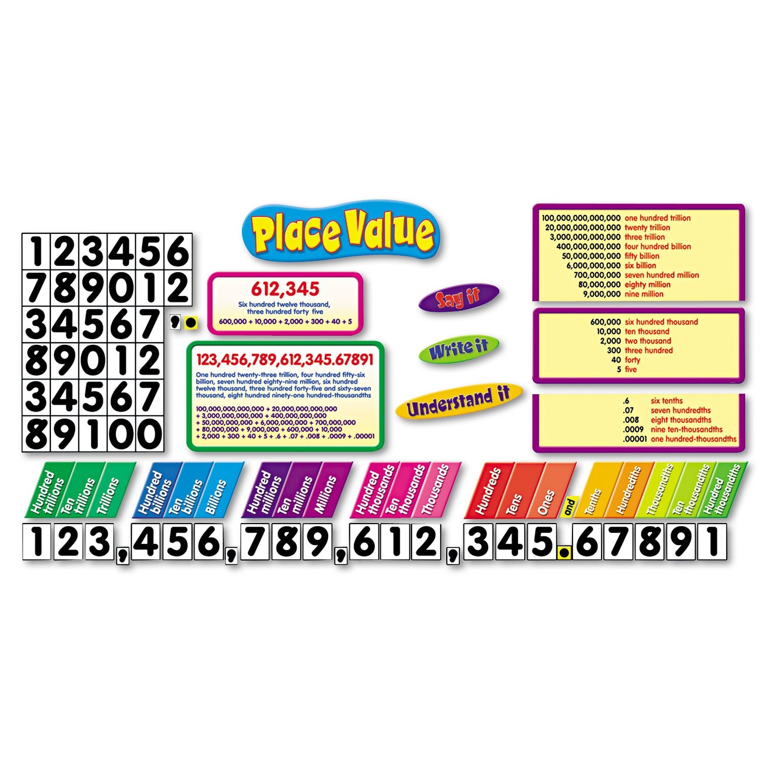 Buy Place Value Bulletin Board Set Online | Carrefour UAE
