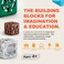 CUBELETS Minimum Think Change Data Robot Blocks  Build More Complex Robots  Expand Your Set  Extend Learning with STEM Concepts Ages 4100 PreK Thru College