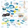 Skoolzy Doctor Kit for Kids with Xray 29 pc Dr Playset with Realistic Sound Effects  Pretend Play Medical Doctors Toy Set  Best for 3 4 5 and 6 Year Olds Girls and Boys