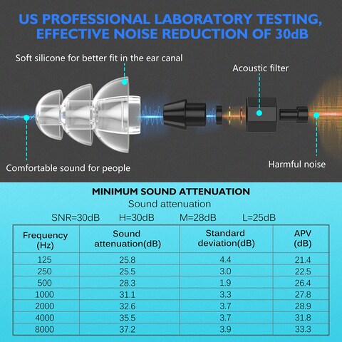 High Fidelity Earplugs  Comfortable Reusable Silicone Ear Plugs with Cord for Snoring Shooting Range Concerts Travel 30db Noise Canceling Protects Hearing for Men  Women Stylish Black