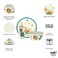 Zak Designs CoComelon Kids Dinnerware Set 3 Pieces Durable and Sustainable Melamine Bamboo Plate Bowl and Tumbler are Perfect For Dinner Time With Family JJ Cody Nina