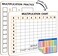 SCRIBBLEDO Dry Erase Multiplication Chart Whiteboard 9 x 12 Multiplication Table Double Sided Times Table Math Manipulatives White Board for Kids Students Classroom and Home Mini Lapboard Game