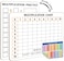 SCRIBBLEDO Dry Erase Multiplication Chart Whiteboard 9 x 12 Multiplication Table Double Sided Times Table Math Manipulatives White Board for Kids Students Classroom and Home Mini Lapboard Game