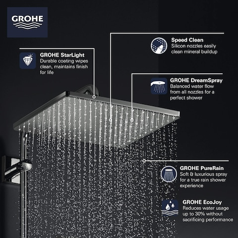 GROHE 26570EN0 Rainshower Mono 310 Cube Shower Head Brushed Nickel InfinityFinish