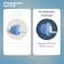 EarPeace Sleep Ear Plugs  Ear Plugs for Sleeping  NoiseReducing Ear Plugs for Sleep  Ear Plugs for Noise Reduction  Noise Sensitivity  Sleep Noise Canceling Christmas Gift Idea Standard Size