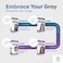 Go Gray Treatment System Fade Clarifying Duo Shampoo  Conditioner Helps Gradually Fade Permanent and SemiPermanent Hair Color