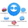 Baby Shower Shampoo Bath Protection Cap Waterproof Ear Protection Eye Protection 3 Pieces Soft Cap Adjustable Bathroom Sun Visor Suitable for 0310 Years Old