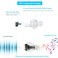 High Fidelity Concert Earplugs  23db Noise Reduction Music Earplugs Reusable Hearing Protection Earplugs for Concerts Musicians Motorcycle 2019 New Advanced Filter High Fidelity Ear Plugs Blue