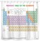 Sunlit Updated Periodic Table Of Elements Shower Curtain Pvc Free Odourless Nontoxic