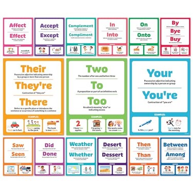 15 Commonly Confused Words Poster  11x14in Middle School English Classroom Posters Middle School English Classroom Decor Middle School English Posters Middle School ELA Posters for Middle School