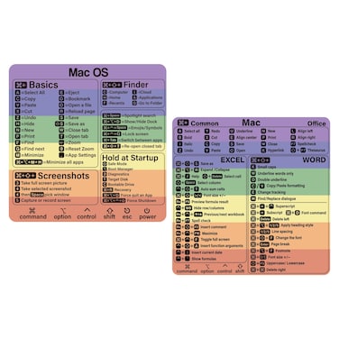 SWITHOM Mac Shortcut Sticker  Mac OS Shortcuts Sticker M1Intel  WordExcel Laptop Keyboard Shortcuts Stickers for MacBook Compatible with 1316 Inch MacBook AirPro