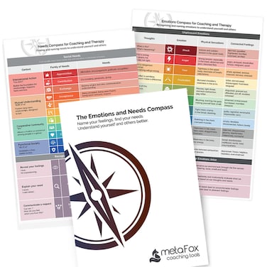 metaFox Emotions Compass  Needs Compass  2in1 Bundle  Name Your Feelings  Identify Your Needs  for Emotional Intelligence and Nonviolent Communication