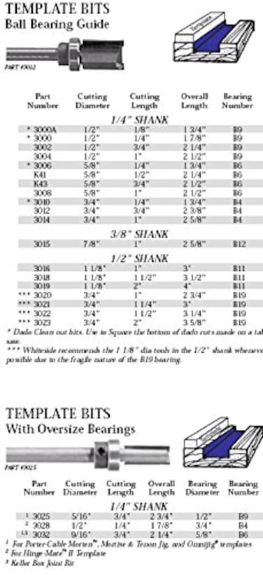 Whiteside Router Bits 3006 Template Bit with Ball Bearing