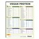Vegan Protein Cheat Sheet Magnet - High Protein Vegan Diet Magnetic Chart - Plant Based Muscle Building Guide for Vegetarians &amp; Vegans - Infassic Meatless Food Chart - 8.5&acirc;&euro; x 11&acirc;&euro;