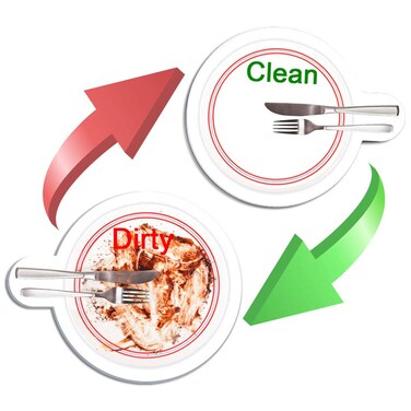 Clean Dirty Dishwasher Magnet, TUPSKY 2" Double Sided Round Strong Magnet Dishwasher Flip Sign (1 Pack)