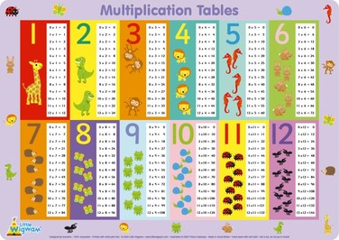Little Wigwam Multiplication Tables Placemat