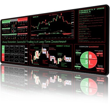 ProbTis Stock Market Mouse Pad, Investing Guidance for Beginners, Finance Gifts for Day Trader Investor, Large Desk Mat for Keyboard and Mouse, 35.4&rdquo;x15.7&rdquo;