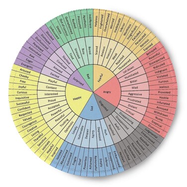 Wheel of Emotions Feelings Chart Therapy Round Mouse Pad Non-Slip Rubber Base Mental Health Computer Gaming Mousepad for School Classroom Counseling Office Home 7.9 x 7.9 Inch
