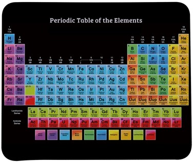 VIVIPOW Periodic Table of Elements Mouse Pad