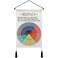 Mental Health Tapestry Small Feelings Chart Therapy Office Decor Social Emotional Learning Wall Art Behavior Chart for School Classroom Counseling Office, 20 x 13 Inches(Feelings Wheel)