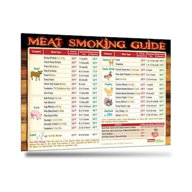 Must-Have Best Meat Smoking Guide: The Only Magnet has 35 Meats Smoking Time &amp; Target Temperature Compatible with Traeger and Other BBQ Wood Pellet Smokers Accessories Gift for Men Dad Husband -30 mil