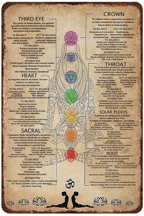 Mocozim Rustic Retro Metal Tin Sign 7 Chakras Knowledge Poster for Yoga Lover Vintage Wall Poster Plaque for Bathroom Restaurant Garage Family Bedroom Gift Wall Decoration 8x12 Inches
