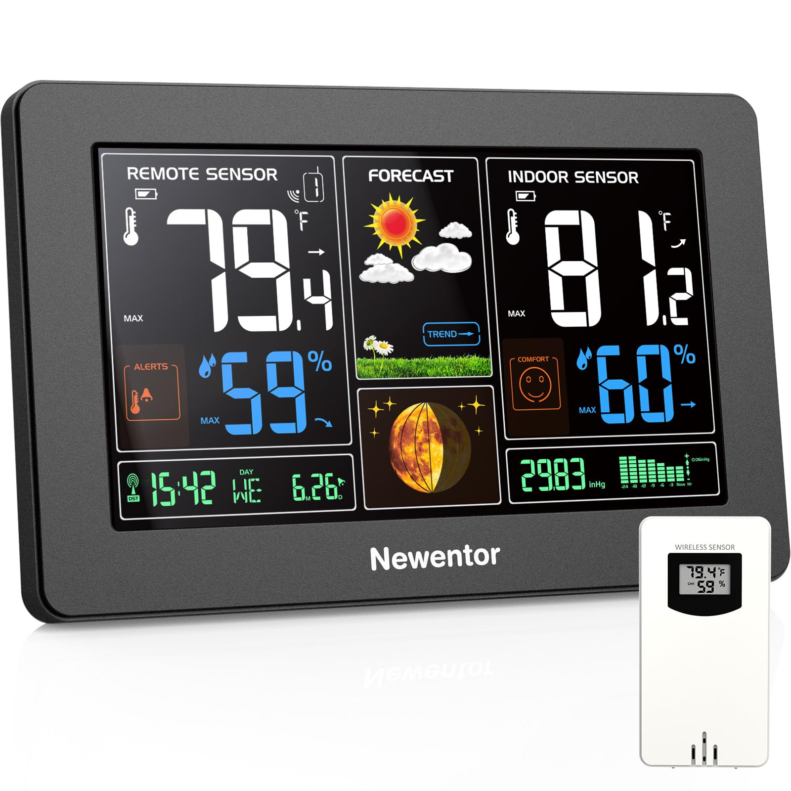 Newentor Newentor Weather Station