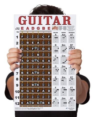 A New Song Music Laminated Guitar Chord &amp; Fretboard Note Chart Instructional Easy Poster for Basic Beginners Chords &amp; Notes 11"x17