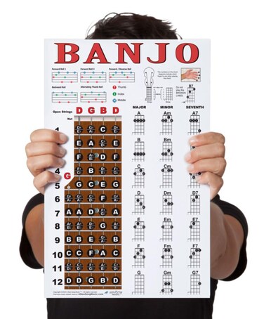 Laminated Banjo Poster - Chords Rolls Fretboard Notes - Open G Tuning 11x17 Easy Beginner Instructional Chart by A New Song Music