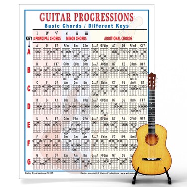 Mini Guitar Chord Chart Poster - Laminated Guitar Progressions Chord Poster for Beginners and Musicians - Guitar Chord Trainer - Acoustic Guitar Accessories - 8.5" x 11" - Walrus Productions