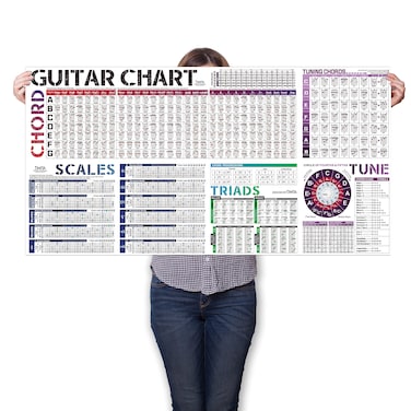 Guitar Chords Scale Chart Poster of Chords   Scales   Triads   Circle of Fifths Wheel   Fretboard Notes &amp; Guitar Theory, Acoustic Electric Guitar Chord &amp; Scales Reference for Beginners Adult or Kid