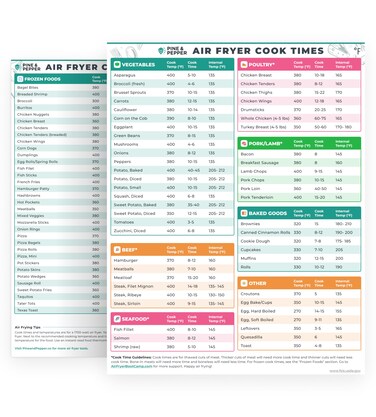 Cathy Yoder&#39;s Pine &amp; Pepper Magnetic Air Fryer Temperature Chart &amp; Cheat Sheet Set   Quick Reference Guide with Cook Time, Temperature Setting, Internal Food Temp for Almost 90 Popular Air Fryer Foods