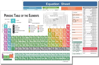 Zastic! Laminated Periodic Table of Elements Chart - 9"x12" Chemistry Reference Poster Chart Cheat Sheet - Study Guide for Highschool, College, SAT/AP