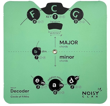 Melody Tool Circle of Fifths - Essential Card   All-in-One Music Theory Aid with Clear eBook Download Guide Practical Use   All Instruments   Learn Chords, Progressions, and Compositions