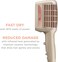 INFINITIPRO BY CONAIR 4-in-1 Frizz Free Styling Hair Dryer, 1875W Hair Dryer and 4 Attachments