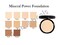 Mineral Powder Foundation, Pressed Makeup, Buildable Coverage, Natural Finish w/sponge (Shell)