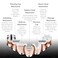 Karmin 5 in1 Wet Dry Epilator for Women Hair Removal, Cordless Electric Shaver, Trimmer, Facial, Body, Arm, Leg Hair Remover, USB Rechargeable, Waterproof, Shave, Exfoliate, Smooth, Buff, Massage